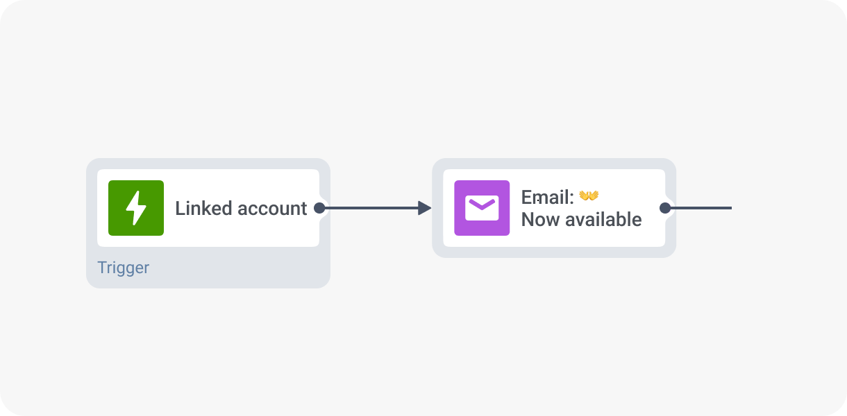 Triggered email for retention - Pushwoosh